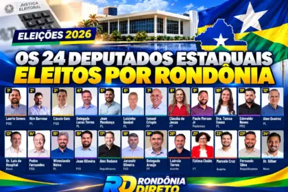 Rondônia elege 24 deputados estaduais; Laerte Gomes é o mais votado e PL terá maior bancada